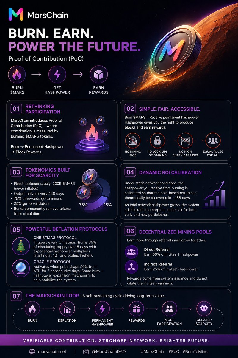 kyraweb3ai's tweet photo. I Exploring A new And Unique project name @MarsChainDAO 

So let's check what it is.... 

@MarsChainDAO is rethinking blockchain participation.
With Proof of Contribution you don’t need expensive mining hardware or locked staking
Burn $MARS → Permanent Hashpower → Block Rewards https://t.co/Jxk3QT00qC