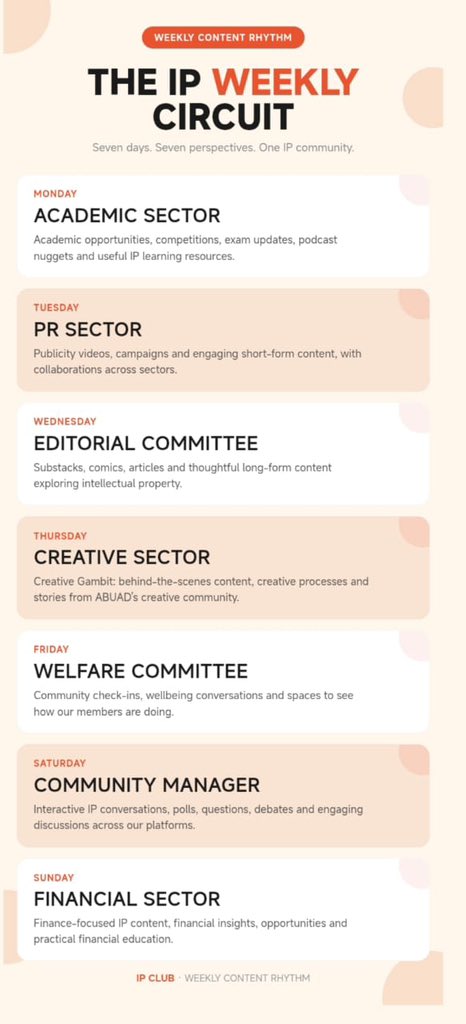 AbuadIPClub's tweet photo. INTRODUCING THE IP WEEKLY CIRCUIT

At AIPC, we believe that intellectual property goes beyond the classroom. It connects academia, creativity, communication, community, finance, and innovation. https://t.co/WmJPx5oOxL