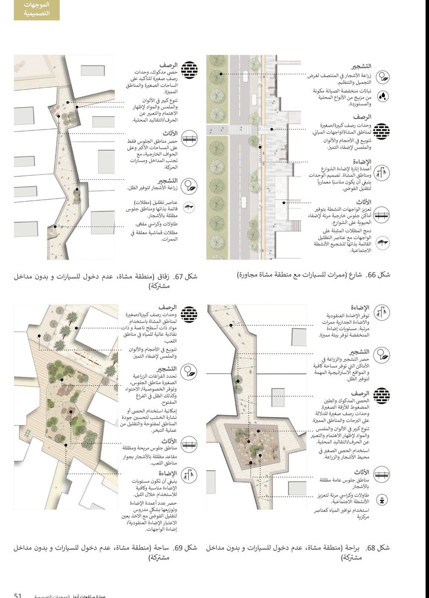 fouadurbanist's tweet photo. الفراغات العامة في العمارة السعودية مكمل مهم لكود التصميم العمراني لمنطقة عسير وهو ما يوجه المشاريع الحديثة للحدائق والشوارع والميادين. https://t.co/5R18JC5d1D