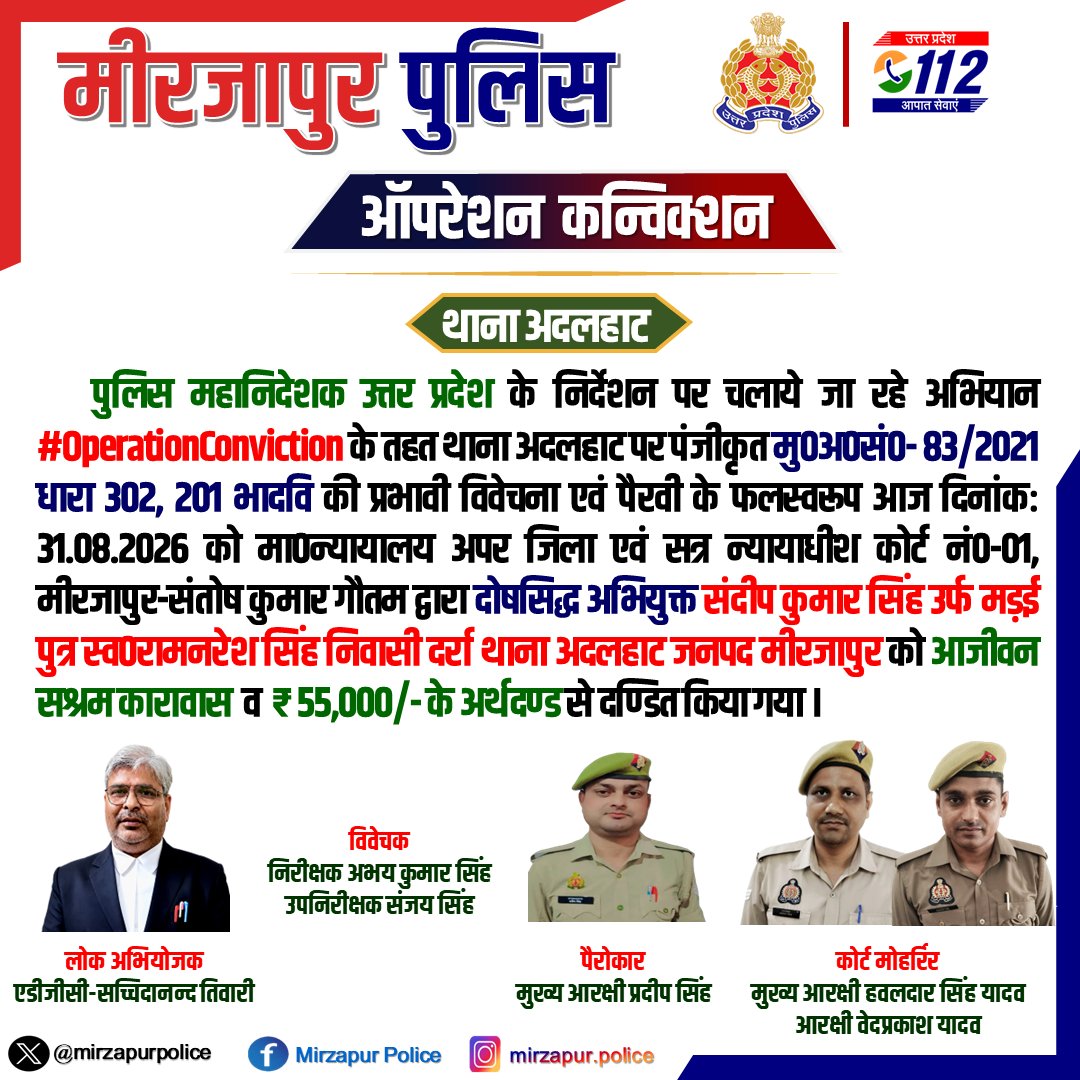 mirzapurpolice's tweet photo. #OperationConviction के तहत #SP_Mirzapur #अपर्णा_रजत_कौशिक के नेतृत्व में अभियोजन की सशक्त एवं प्रभावी पैरवी के फलस्वरूप हत्या के अभियोग में आरोपी को करायी गयी आजीवन सश्रम कारावास एवं ₹ 55,000/- के अर्थदण्ड की सजा —   
#UPPolice #Mirzapur https://t.co/IrWBWQf0Fm