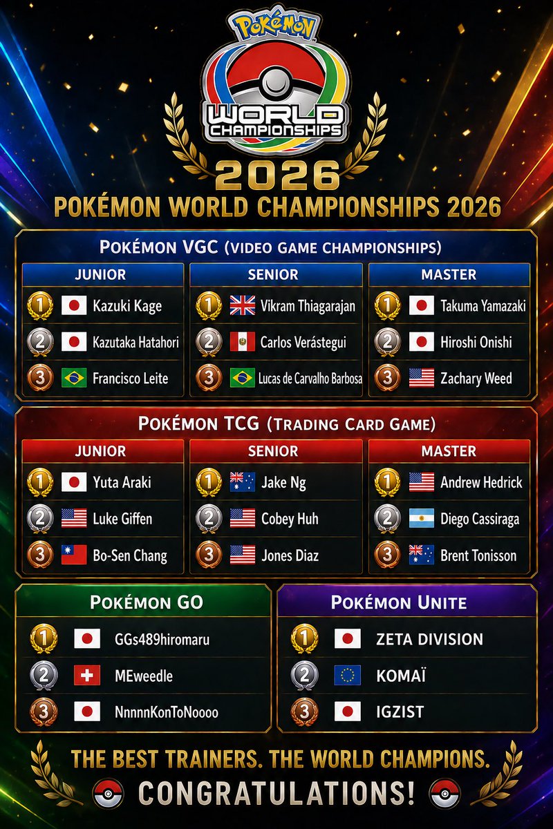 pkunite216565's tweet photo. Pokémon World Championships 2026
#WCS2026 #ポケモンユナイト世界大会 #ポケモンユナイト #PokemonUNITE #ユナイト https://t.co/51PFM2Qa4P
