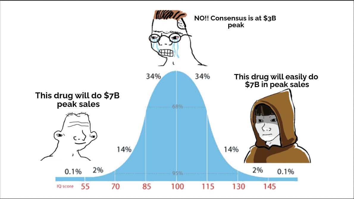 MadCowCapital's tweet photo. $ABVX - This about sums it up. https://t.co/1T8HyQAj8J