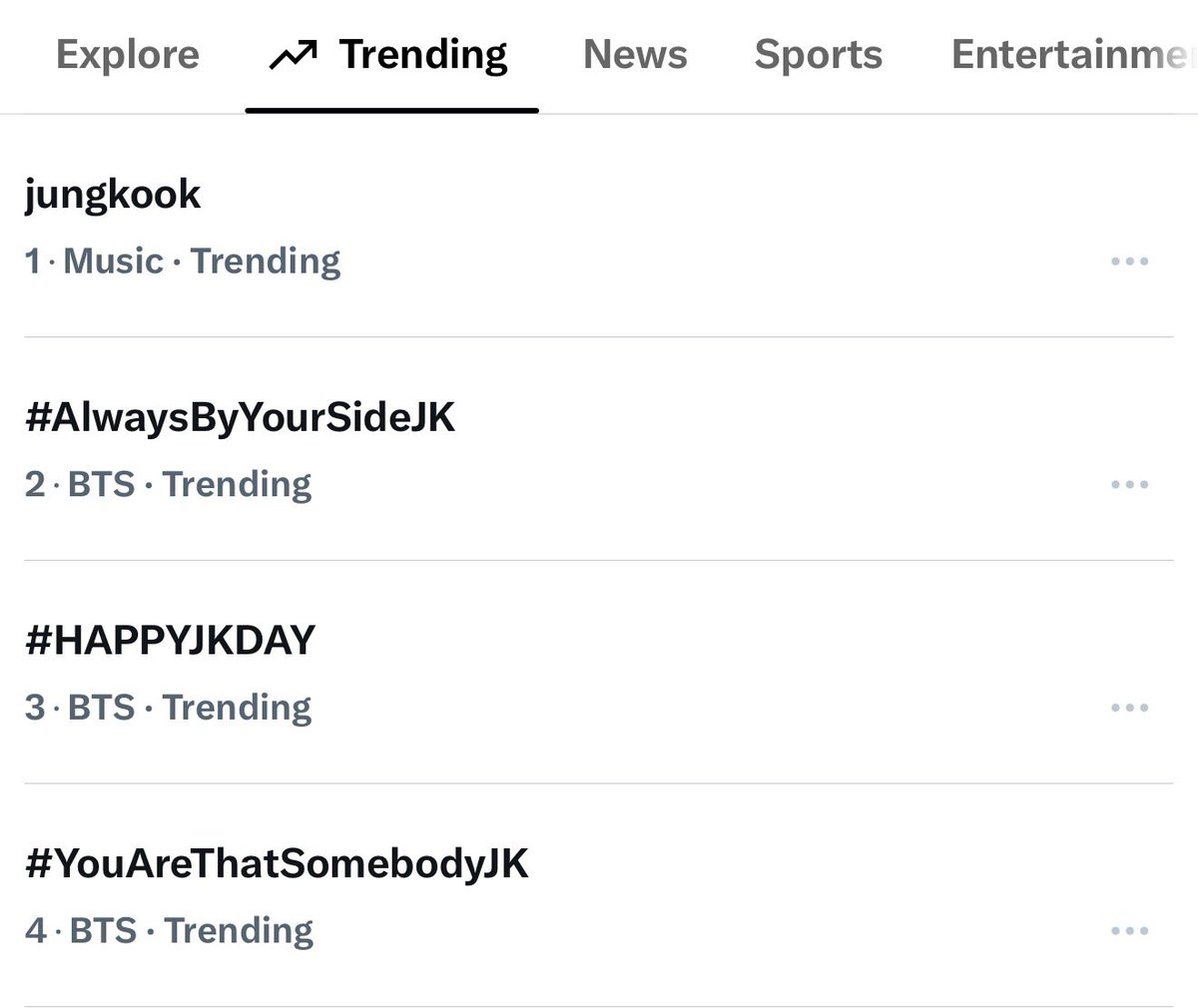 JJK_Times's tweet photo. Worldwide Trends 🌏 

No. 1 jungkook
No. 2 #AlwaysByYourSideJK
No. 3 #HAPPYJKDAY 
No. 4 #YouAreThatSomebodyJK
No. 8 HAPPY BIRTHDAY JK https://t.co/vQawvZ1sU0