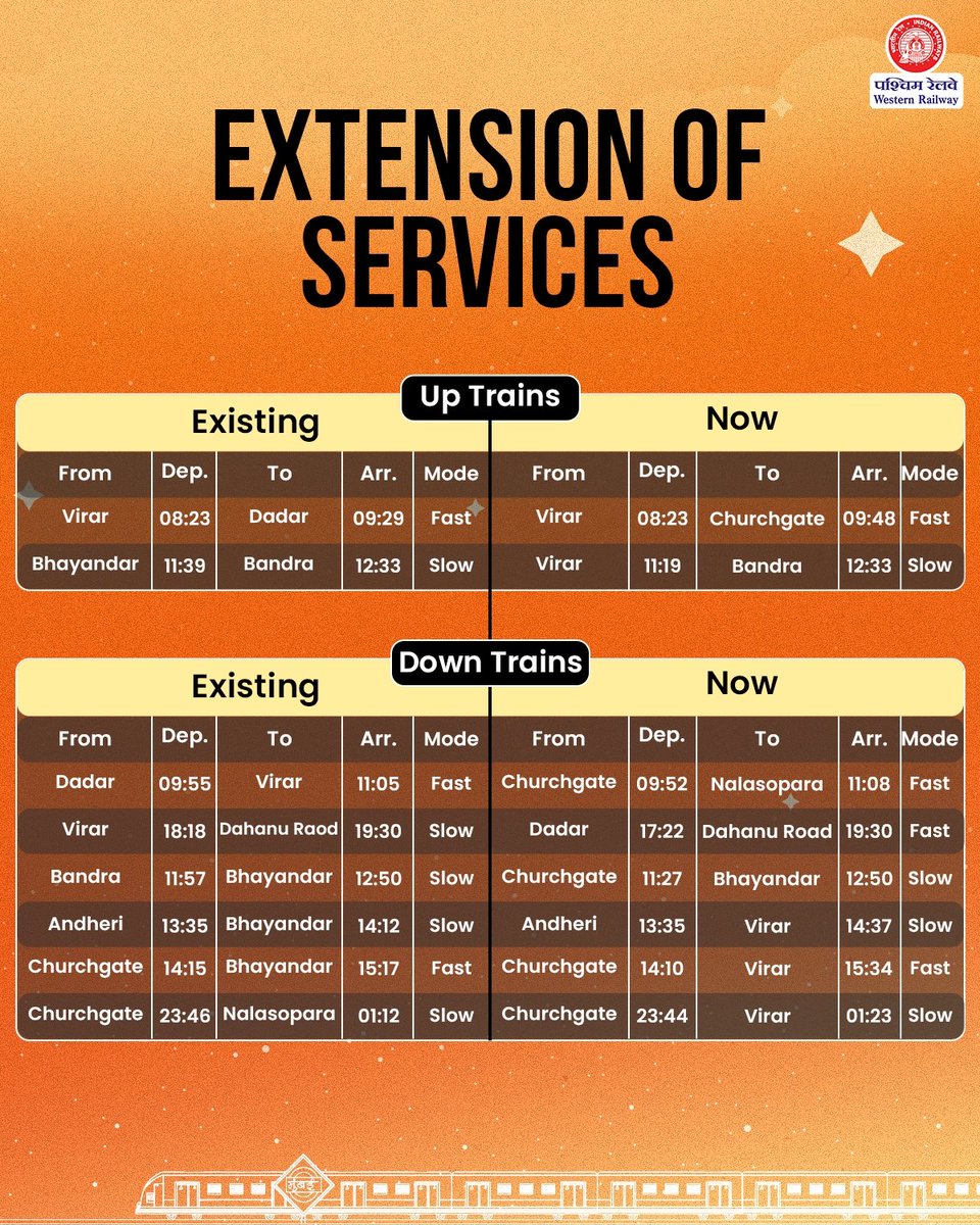 WesternRly's tweet photo. 🚆 Important Update for Mumbaikars

Western Railway is introducing new services and operational changes in suburban train services with effect from 1st September 2026.

The update includes newly introduced services, revised stoppages and cancellations.

Passengers are advised to check the updated details and plan their journey accordingly.

#WRUpdates