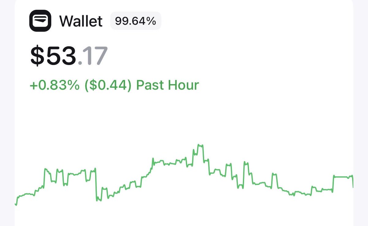 ZssEric's tweet photo. Funded my @bot with $50 and I’m up to $53 now. About 6% return. (24 hours) let see if we can do better… https://t.co/fh9MPVfYxX