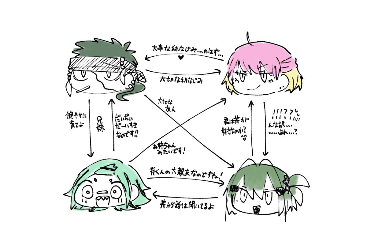 M0N0_C's tweet photo. @senekogewall 何だかんだありまして　ステラさん宅雨音さんとうちの芹とでお付き合いさせてもらってます https://t.co/e0fkdw39Kn