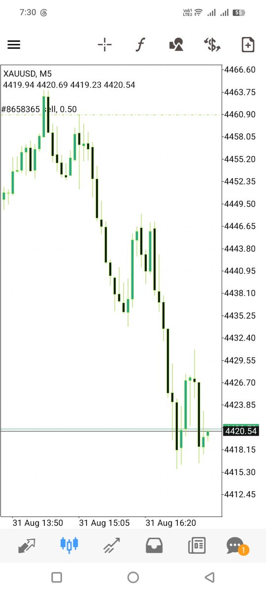 bosstrderuk's tweet photo. #XAUUSD Target Successfully Completed 
XAUUSD GOLD Sell 📉

All TARGET SUCCESSFULLY DONE- +400 Pips Locked!

Market Respected Our Analysis https://t.co/fR7vUpXYKz