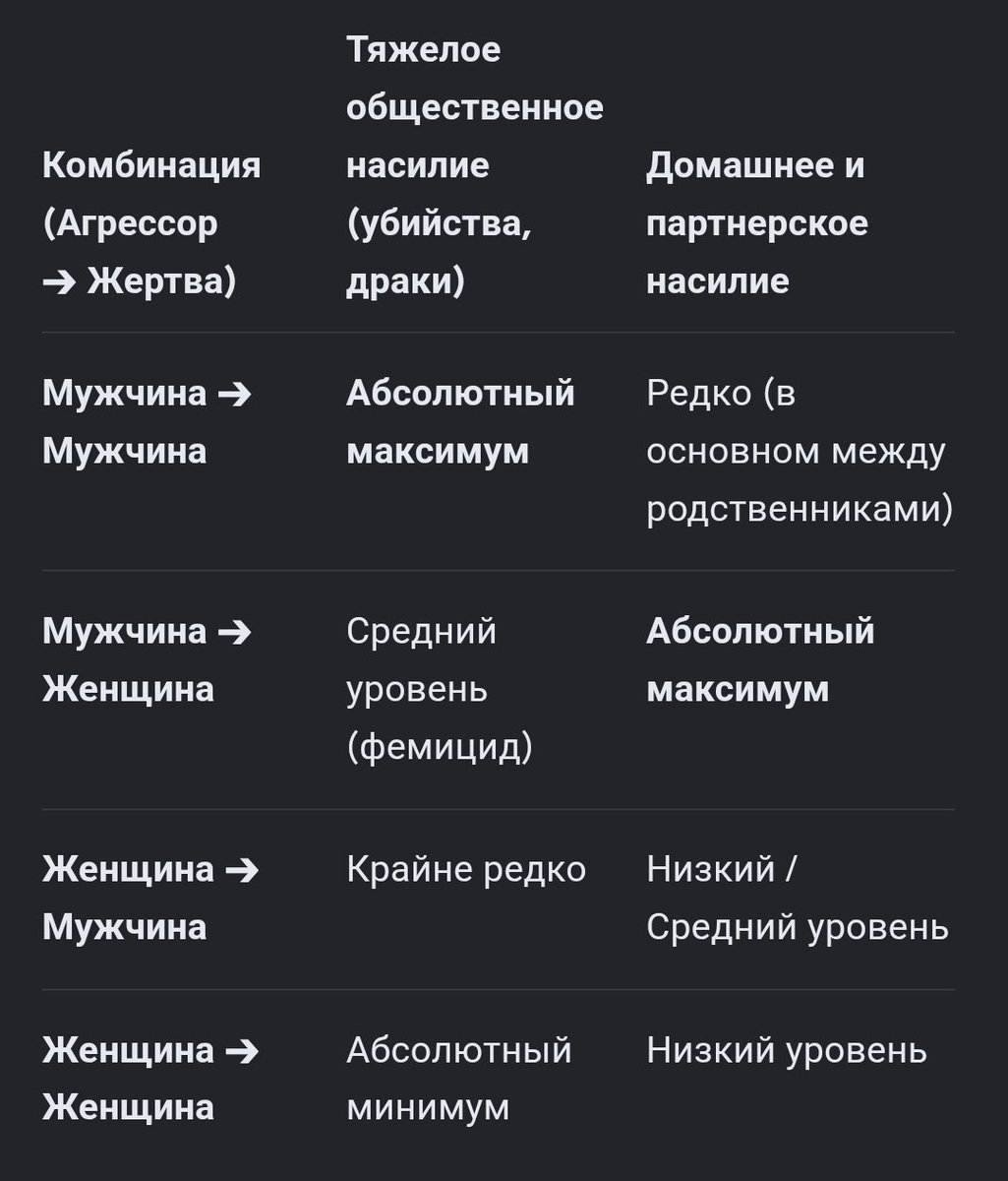 Zlobko69's tweet photo. @umka6669 Если бы существовала "мужская солидарность" они бы не убивали друг друга в промышленном масштабе. Дикость https://t.co/fvjKhAUUKb
