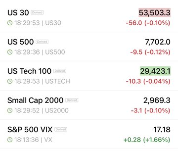 ivinkumarvnk's tweet photo. Futures opened! 📉

solana:J3NKxxXZcnNiMjKw9hYb2K4LUxgwB6t1FtPtQVsv3KFr 
$SPY
 
$QQQ https://t.co/ioDuoPJxYD