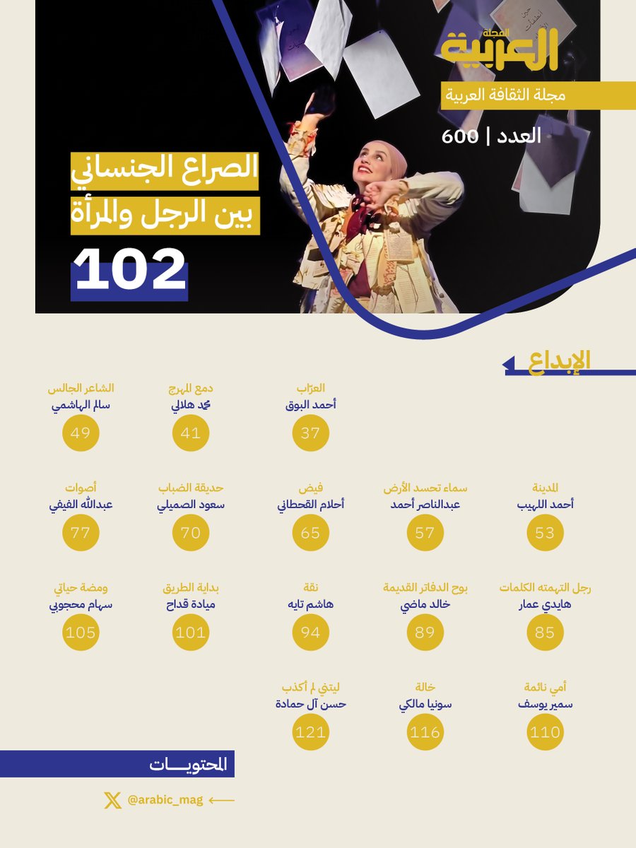 Arabic_Mag's tweet photo. العدد ٦٠٠، سبتمبر 2026، وفيه:
📂 ملف العدد: #الأزياء_الشعبية 
🟨⁠⁠الحوار في رواية المواقف الساخرة
🟨⁠⁠قضاة #الخرج في الدولة السعودية الثانية
🟨⁠عبدالرب إدريس والكتابة
🖌 بورتريه: علي فايع الألمعي
🖼️صورة الغلاف: تمور السعودية
🌐 #المجلة_العربية 
🔗https://t.co/k3WMuTHgJ2 https://t.co/sXsjJQ1azD