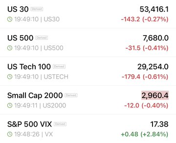 ivinkumarvnk's tweet photo. Futures tanking! 🩸 https://t.co/VKcmm2xLWg