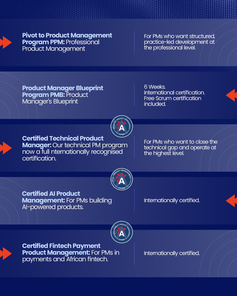 ProductDive's tweet photo. New month, new you? Try new month, new career path. 🚀
5 programs. 5 ways to level up in product. All kicking off in September.

Limited spots. Don't sleep on this one.

https://t.co/U3OsSwMsUJ https://t.co/TlAWbSRfjW