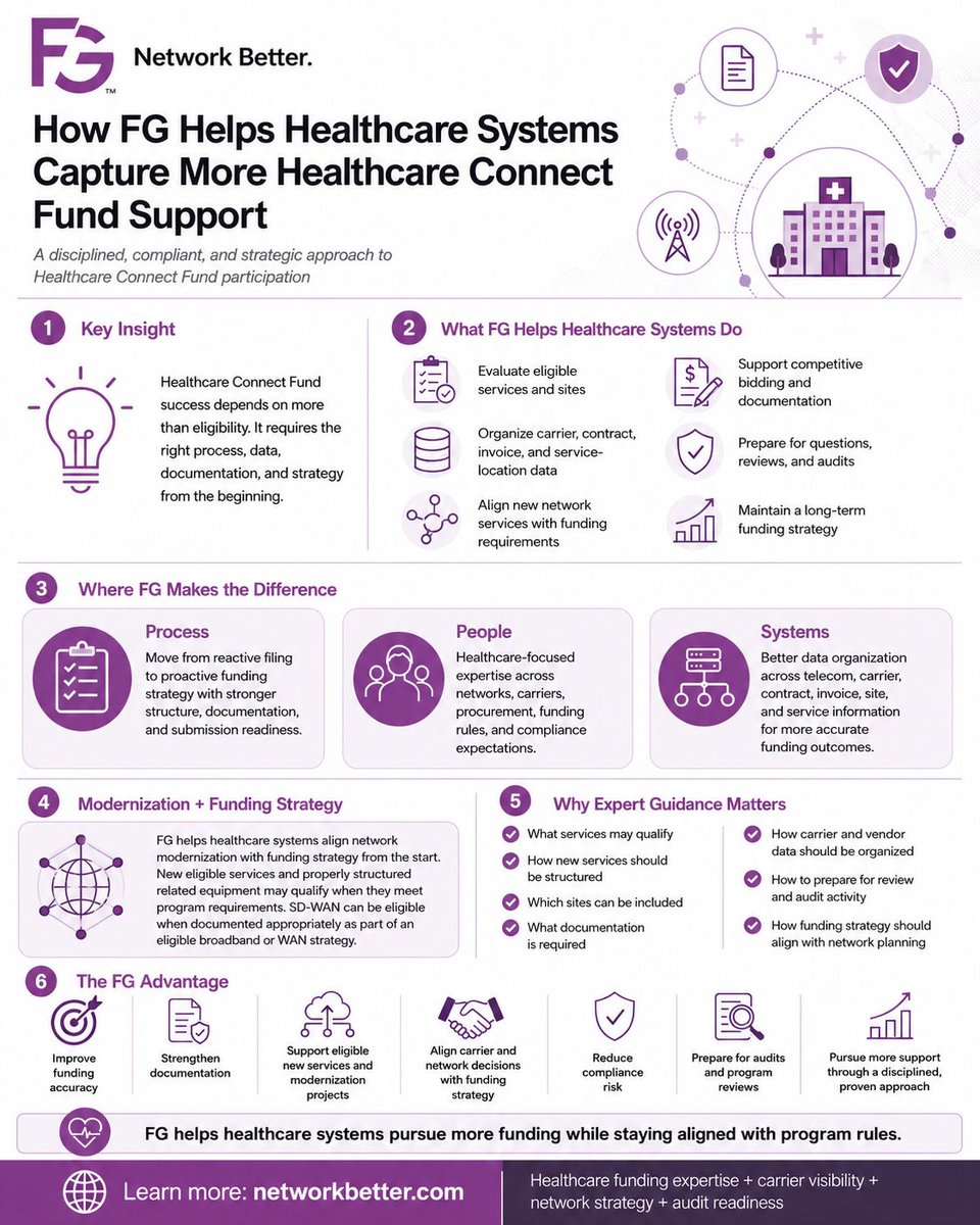 FGNetworkBetter's tweet photo. Healthcare organizations need more than someone who can file HCF paperwork.

#HealthcareIT #HealthcareTechnology #HealthcareNetwork #HealthcareConnectFund #HCF #NetworkStrategy #DigitalTransformation #HealthIT #NetworkBetter https://t.co/4aEWXYZohS