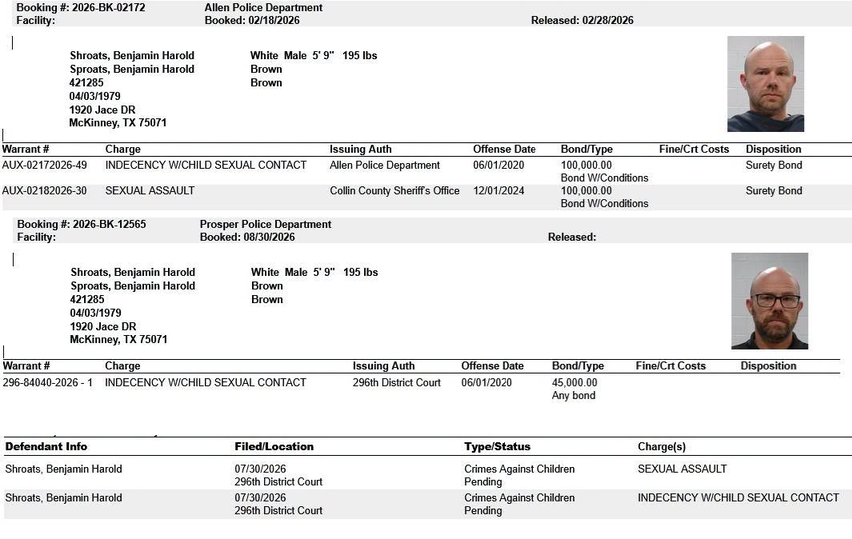 cci4point0's tweet photo. 🚨 PREDATOR ALERT 🚨 INDECENCY W/CHILD SEXUAL CONTACT 🚨

⚠️ Shroats, Benjamin Harold ⚠️
Cell: 0A Cell 10 Bunk 1
Height: 5ft 9in
Weight: 195
Year of Birth: 1979
Eye Color: Brown
Hair Color: Brown
Sex: Male
Race: White
Ethnicity: Non Hispanic
Arrest Date: 8/30/2026
Days Confined: 0
SO Number: 421285
Attorney: Scott E Edgett

Charge: INDECENCY W/CHILD SEXUAL CONTACT
Warrant Number: 296-84040-2026 - 1
This 🗑️ needs to go.
_______________________________________
Chiles McGuire Criminal Law.
📷 214-432-6540
📷 𝗶𝗻𝗳𝗼@𝗺𝘆𝗰𝗮𝘀𝗲𝗱𝗶𝘀𝗺𝗶𝘀𝘀𝗲𝗱.𝗰𝗼𝗺
📷https://t.co/Ehnou73GPg
Note: Individuals posted may or may not be represented by Chiles McGuire Criminal Law.
For legal help call our friends above, for everything else message us (cci4point0) directly or removal@cci4point0.com
#cci4point0 #collincounty #mugshot #CrimesAgainstChildren #predator #jail
