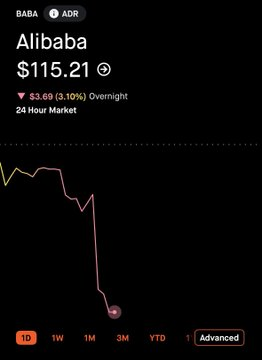 ivinkumarvnk's tweet photo. $BABA
 gap down overnight! 🩸 https://t.co/LGlIkGER65