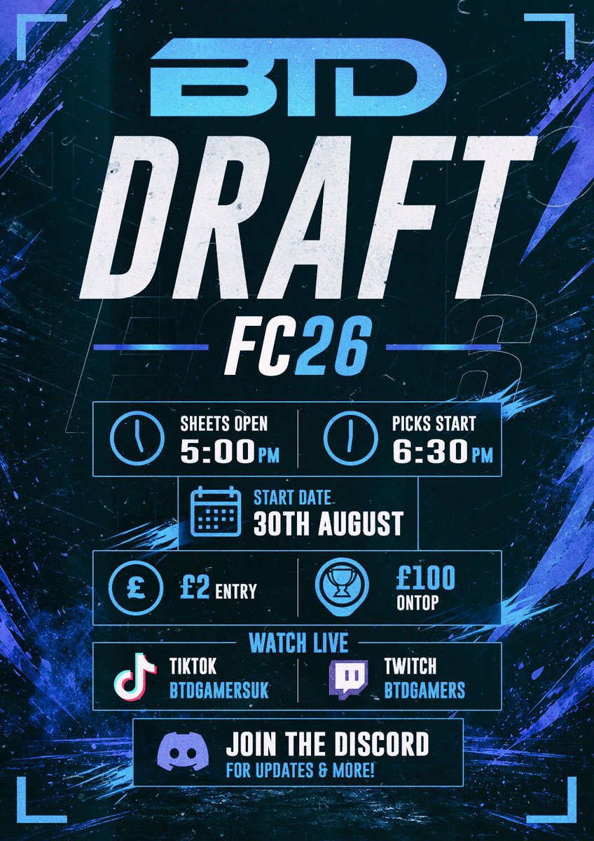 btdgamersuk's tweet photo. 🏆 CONGRATULATIONS TO OUR BTD £300 DRAFT FC26 WINNERS!

@DonUnsal and co✅

GGs to everyone who competed and tuned in 💙

Plenty more BTD tournaments on the way… 👀

#BelieveTheDream https://t.co/CnYuKOUmjX