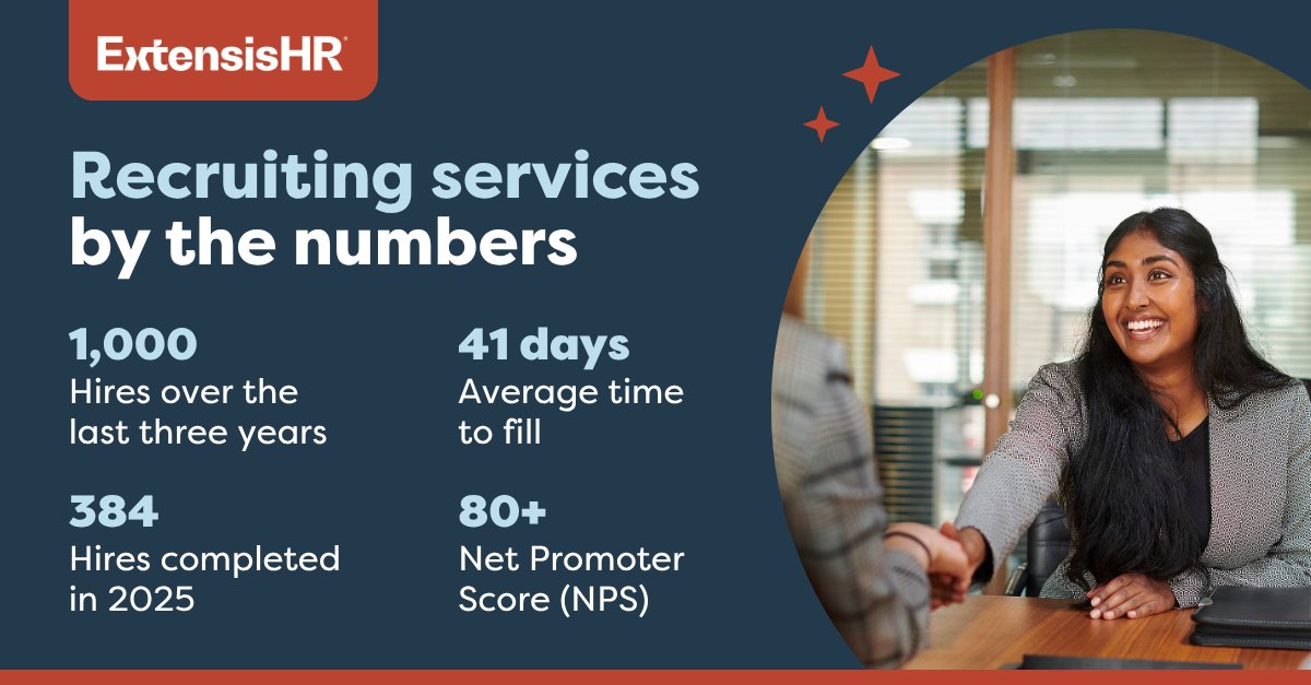 ExtensisHR's tweet photo. With #recruiting included in our #PEO solution, @ExtensisHR clients have access to support that drove 1,000+ hires over the last 3 years.

Those numbers tell a lot about what’s possible with the right expertise. Our report takes a look at the market, too: https://t.co/3kZyLnaHKF https://t.co/NO1z6aY3kr
