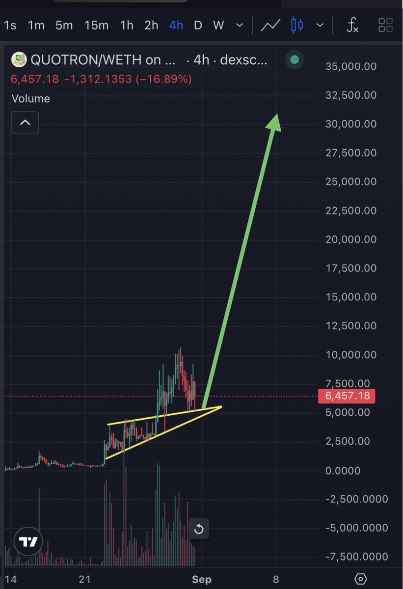 0xesprezzo's tweet photo. $quotron will seem very obvious soon enough.  Fade hardoor. @Quotrons404 https://t.co/hqEKSVZsCl