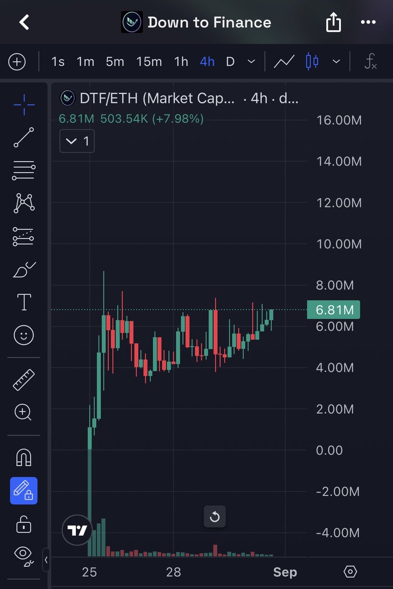 fillfomo's tweet photo. This is a sleeping giant.

$DTF https://t.co/tI3xxFxkLF