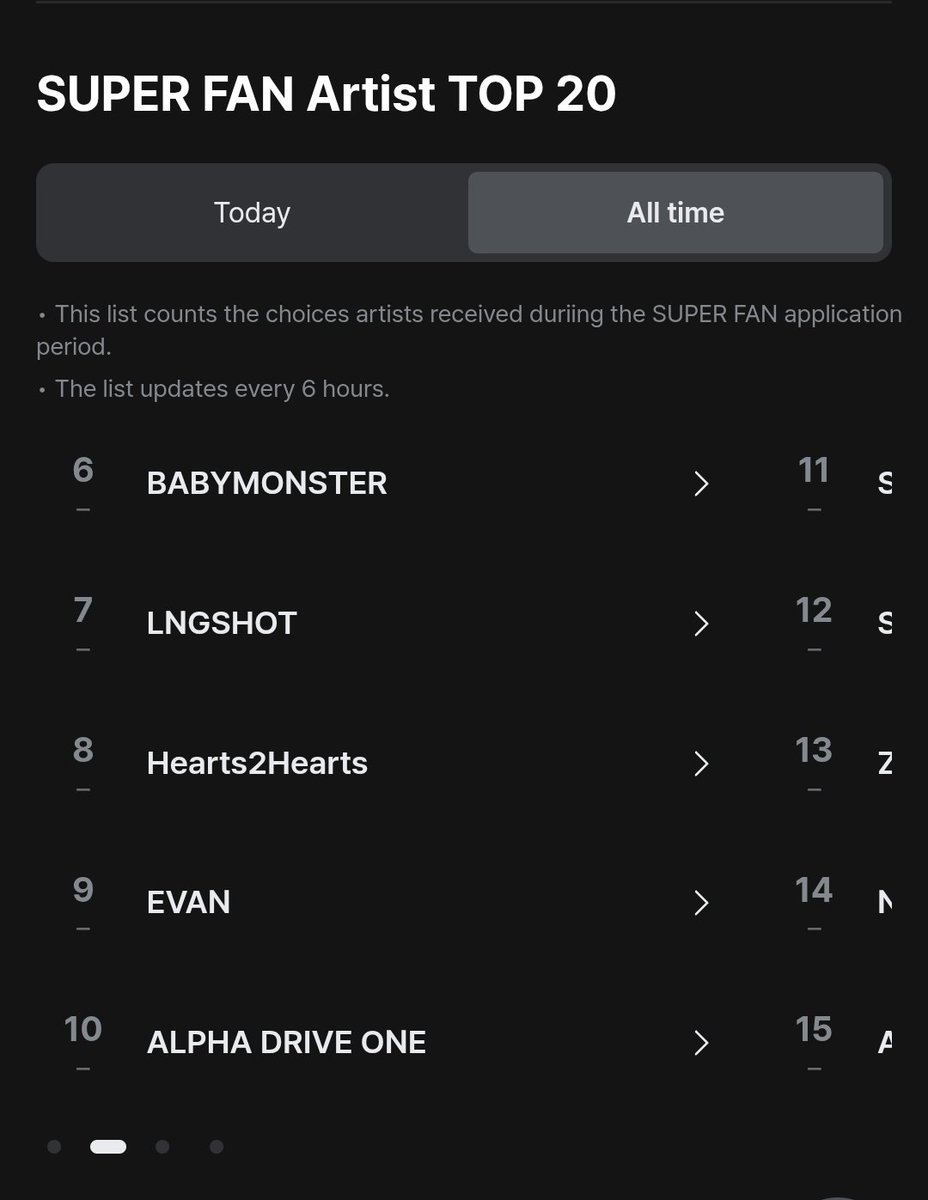 lhsvtbackup's tweet photo. [📢] 2026 MAMA SUPER FAN ARTIST

EVAN ranked 8th for August 31 and currently ranks 9th ALL-TIME. Let’s maintain our position in the Top 10! Please encourage and invite more EVERs to apply and help us raise our rank. ❤️‍🔥

Apply here: https://t.co/yplsaHq8bV
1️⃣ Choose "EVAN" as your Super Fan Artist
2️⃣ Write a short message
3️⃣ Click "Submit"
4️⃣ Share your application link below👇

#EVAN #에반 @h_evva_n @evan_officialJP
