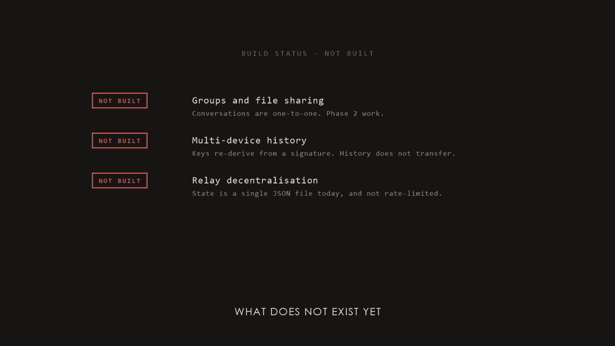 0xnullevm's tweet photo. What does not exist yet.

NOT BUILT — Groups and file sharing. Conversations are one-to-one. Group keying and file transport are Phase 2.
NOT BUILT — Multi-device history. Keys re-derive from a signature; the history does not.
NOT BUILT — Relay decentralisation. State is a single JSON file today. Fine for an MVP, not for a network, and not rate-limited.

Eight capabilities. Three finished, two half done, three that do not exist. The count is derived from the code rather than typed in by hand, so it cannot flatter us.

The whole list, row by row, is on https://t.co/AuMjEIAdvz.