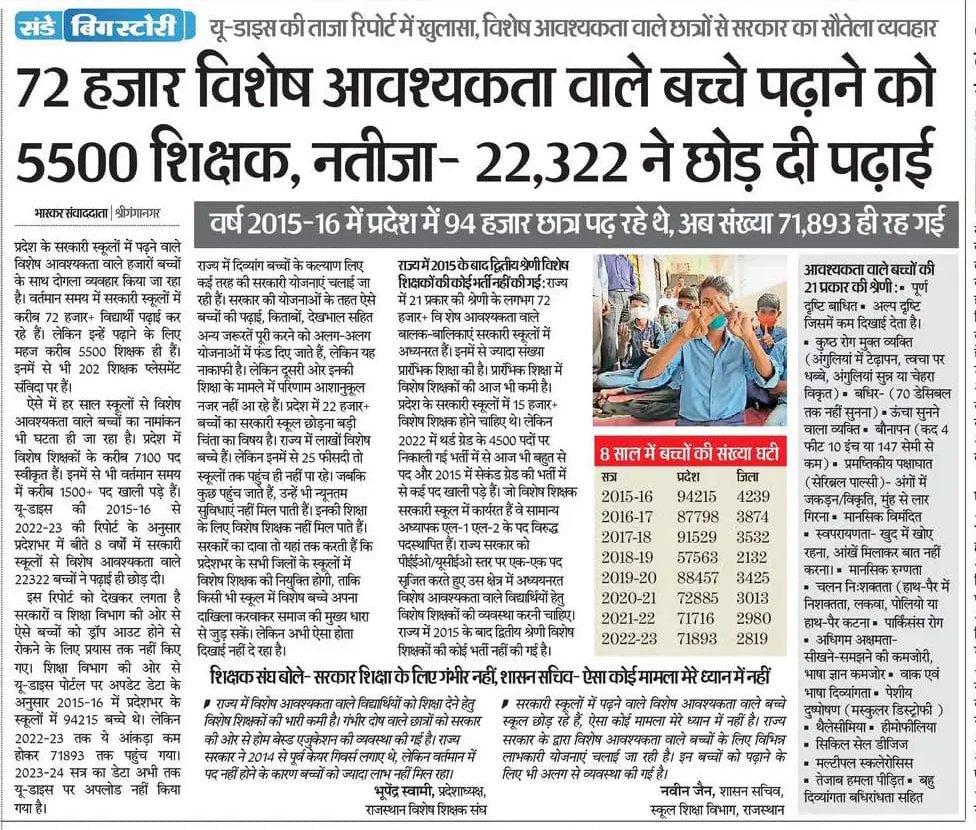 Krishna966033's tweet photo. 72 हजार विशेष आवश्यकता वाले बच्चे पढ़ाने को 5500 शिक्षक, नतीजा - 22,322 ने छोड़ दी पढ़ाई 
#विशेष_शिक्षक_10_हजार
@madandilawar @BhajanlalBjp @bharatbeniwal_ @BJP4Rajasthan @dsrajpurohit291 https://t.co/j1ZdYbPmmL