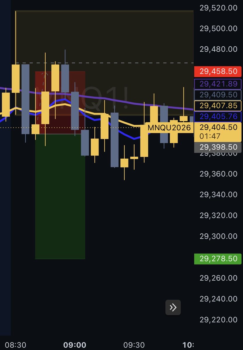 CerberusTrades's tweet photo. Project Cerberus โ Day 1 ๐ฑ
Full loss to start the challenge. Setup checked every box, but momentum didnโt follow through.
1 trade. 1 loss. Rules followed. We go again tomorrow.
#ProjectCerberus #FuturesTrading #TradingDiscipline https://t.co/KIAq4PG1D0