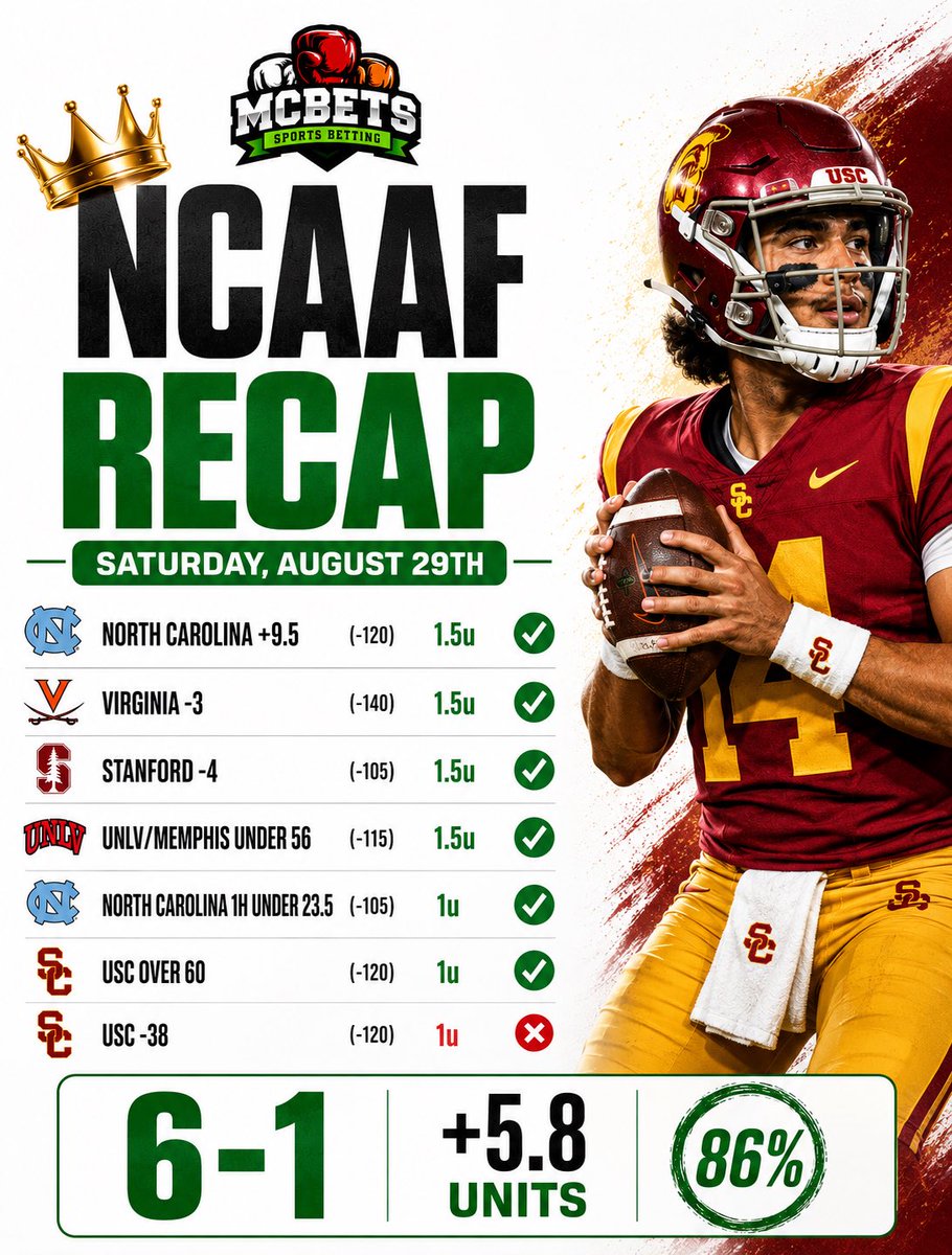 McBetss's tweet photo. McBets Early Bird Football PROMO🏈

$200 OFF our 7 month package🤯 

For $1.50/day you get ⬇️
- ALL NFL🏈, NCAAF🏈, NCAAB🏀, NBA🏀, and UFC🥊

The BIGGEST discount ever offered💎

Click for 7 Month FLASH SALE ⬇️
https://t.co/nuqWhwRc46 https://t.co/Tx8BHCoMLa