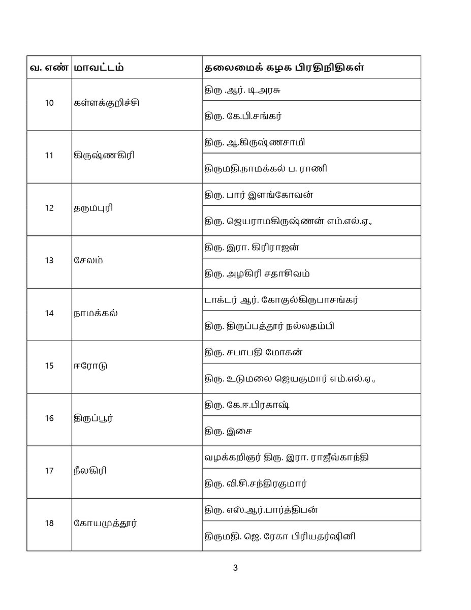 arivalayam's tweet photo. கழக மறுசீரமைப்பு தலைமைக் கழக பிரதிநிதிகள் தலைமைக்கழக அறிவிப்பு

கழக தலைமைச் செயற்குழு கூட்டத்தில் இயற்றப்பட்ட தீர்மானத்தின்படி, கழகத் தலைவர் அவர்கள் 110 கழக மாவட்டங்களை அறிவித்துள்ளார்.

கழக சீரமைப்புக்குழு வகுத்துத் தந்த வழிகாட்டுதல் நெறிமுறைகளின்படி பகுதி – நகரம் – ஒன்றியம் – பேரூர் – வட்ட – கிளைக் கழகங்களை மறுசீரமைத்து, தலைமைக் கழகத்திற்கு அனுப்பி வைக்கும் பணியை நேரடியாக மேற்பார்வையிடுவதற்காக ஒரு வருவாய் மாவட்டத்திற்கு இருவர் வீதம் 76 தலைமைக் கழகப் பிரதிநிதிகள் நியமனம் செய்யப்படுகின்றனர்.

மாவட்டக் கழகச் செயலாளர்கள் நடத்தும் மாவட்டச் செயற்குழு கூட்டங்கள் அனைத்தும் தலைமைக் கழகப் பிரதிநிதிகள் முன்னிலையில் நடத்தப்பட வேண்டும். பகுதி – நகரம் – ஒன்றியம் – பேரூர் – வட்ட – கிளைக் கழகங்கள் மறுசீரமைப்பில் ஏதேனும் கருத்துகள், மாறுபாடுகள் இருப்பின் கழகத்தினர் தமது மாவட்டத்திற்குரிய தலைமைக் கழகப் பிரதிநிதிகளிடம் தெரிவிக்கலாம்.

தலைமைக் கழகப் பிரதிநிதிகளுடன், வரும் புதன்கிழமை (செப்டம்பர் 02, 2026) அன்று கழகத் தலைவர் அவர்கள் தலைமையில் மாலை 5 மணியளவில் காணொலிக் கூட்டம் நடைபெறும். மாவட்டச் செயற்குழுக் கூட்டம் சட்டப்பேரவை நடைபெறாத நாட்களில் நடத்தும்படிக் கேட்டுக்கொள்ளப்படுகிறது.