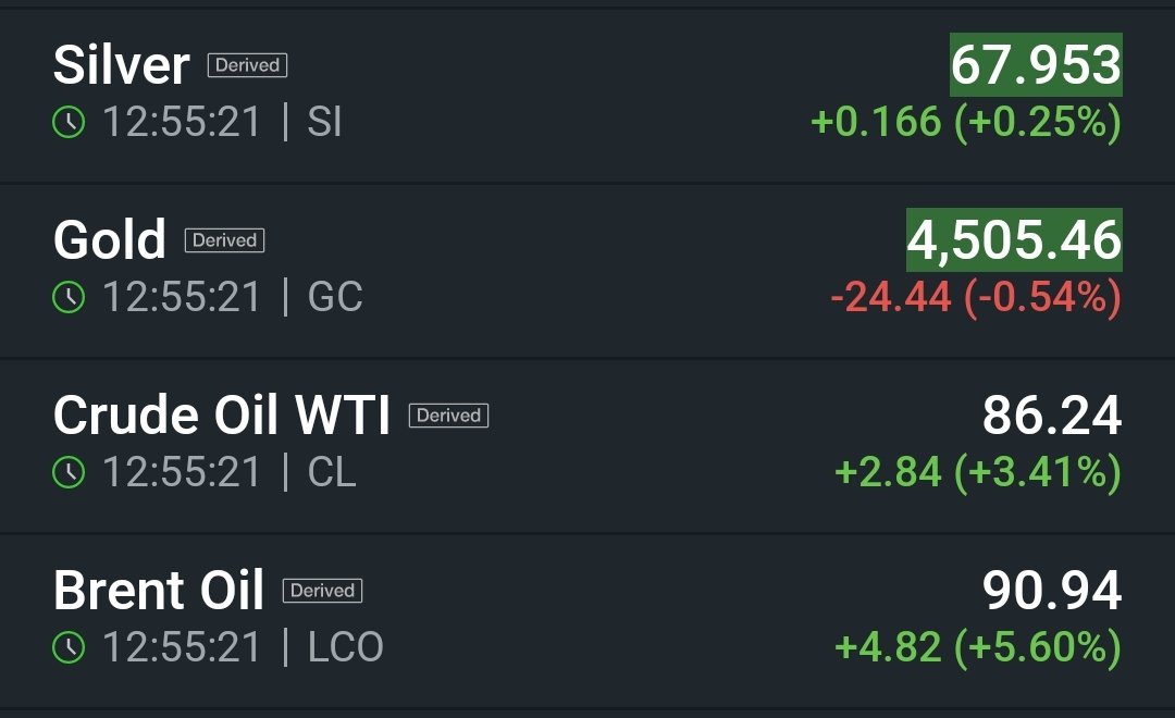 ekwufinance's tweet photo. Interesting...

Gold and silver are barely moving even though oil is surging.

Investors are realizing the implications of Bessent's yen interventions...

The US can't afford higher rates...

In other words, they can't effectively fight inflation.

We all don't own enough gold. https://t.co/xa0pinWxL2