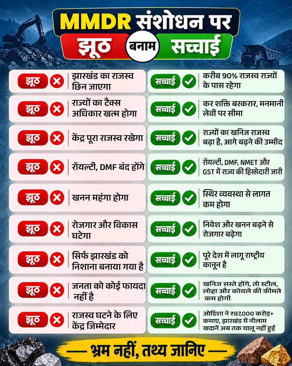renuljgd's tweet photo. झारखंड के संसाधनों में विकास की मजबूत नींव बनाने की क्षमता है।
MMDR संशोधन अधिक स्पष्ट और स्थिर व्यव��्था की ओर एक प्रयास है।
#JharkhandWithMMDR https://t.co/L0NFAmM6zt