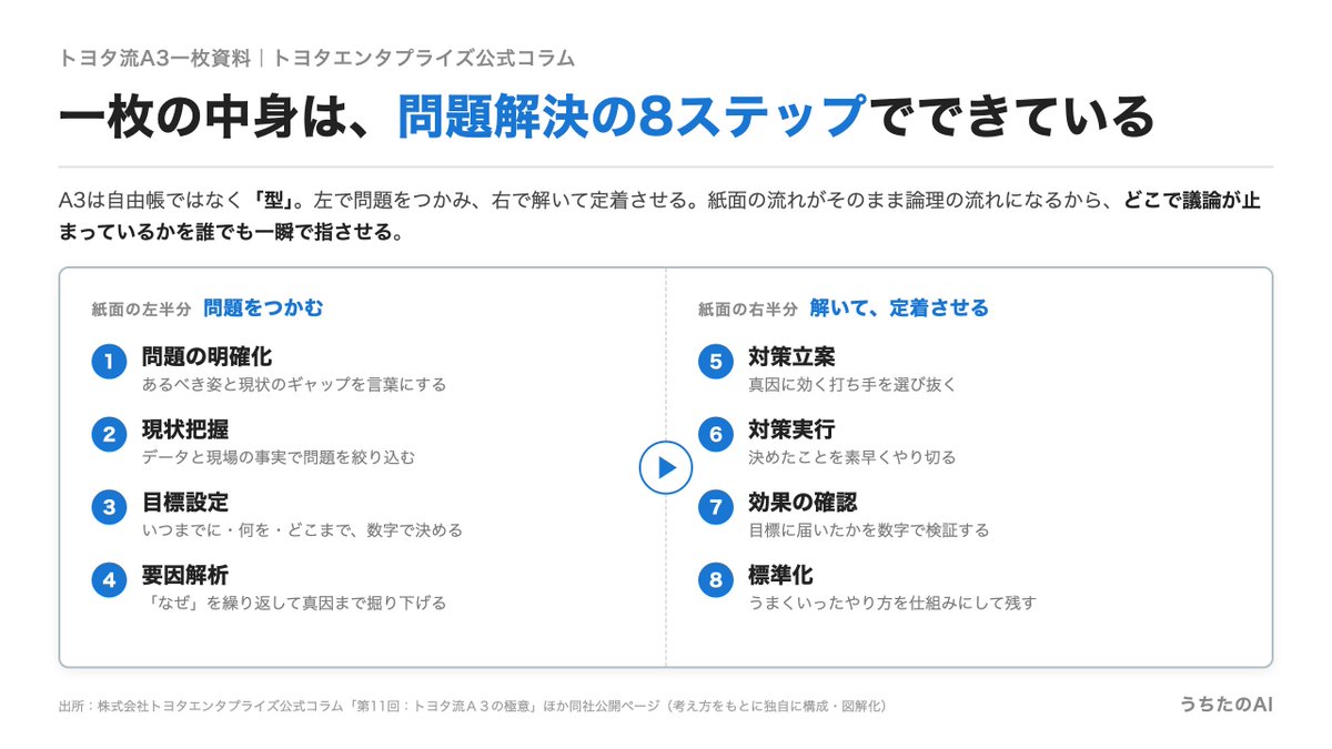 うちた 的文章封面：Article 图片