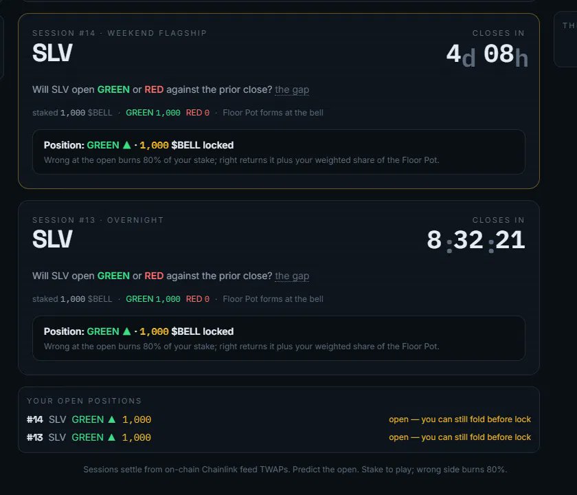 playgapxyz's tweet photo. First Night Trader on the floor.

1,000 $BELL on SLV GREEN. Locks in 8 hours. Wrong at the open, 80% burns. Right, and the Floor Pot pays.

The board is open. https://t.co/OK2zW3EJ4b