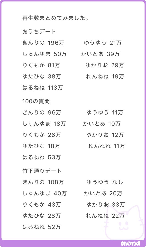 resetsan_sub's tweet photo. きんりのだけ数字おかしい https://t.co/2ztEMy1aHM