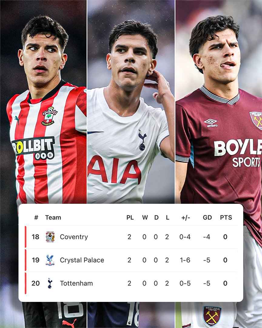 ESPNUK's tweet photo. Mateus Fernandes has been relegated from the Premier League with his last two clubs:
 
▪️ Southampton in 2025
▪️ West Ham in 2026
 
Now at Spurs, they're currently 20th in the table 😳 https://t.co/lIgdEVB57k