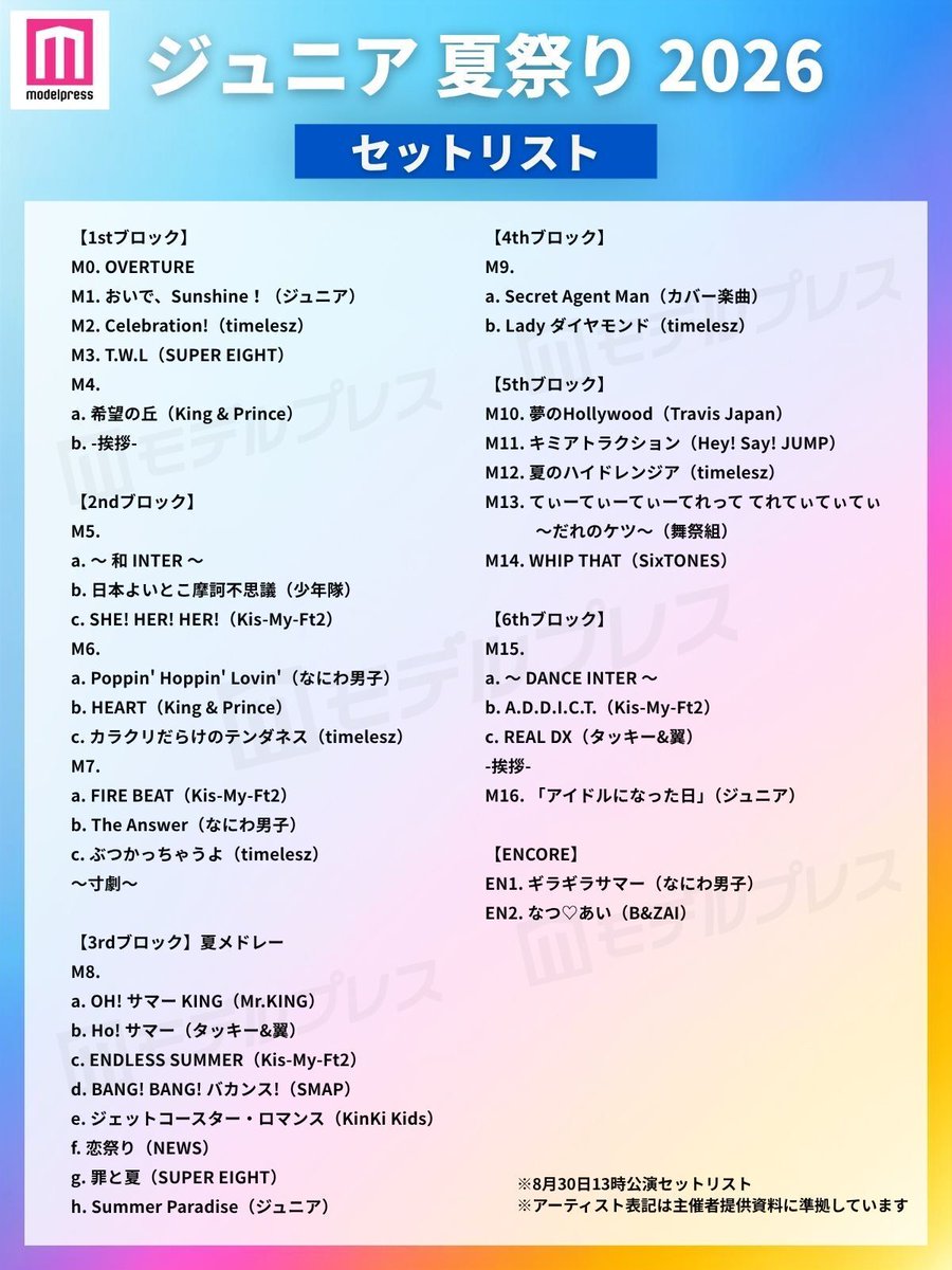 modelpress's tweet photo. /／
ジュニア 夏祭り 2026セットリスト公開🎧
\＼

全6公演約13800人動員
総勢41人の次世代ジュニアが集結！

ジュニア夏の定番曲「おいで、Sunshine！」
「Summer Paradise」など披露🌻

メドレーや、和コーナーも🪭
セトリを画像でチェック✅ https://t.co/iKn3px4VoC