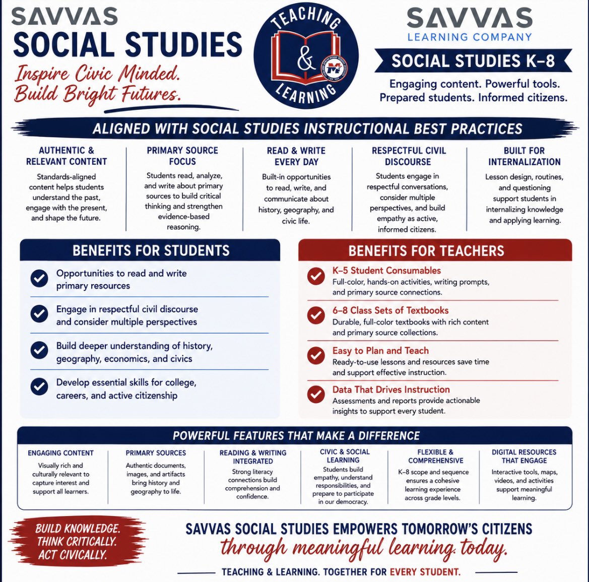 MISDTandL's tweet photo. We are excited for our Social Studies teachers to have Tier 1 instructional materials in all core content areas this year! 

SAVVAS MyWorld provides teachers with primary source documents, and lots of opportunities for students to engage in respectful civil discourse. https://t.co/1mopDMVoNR