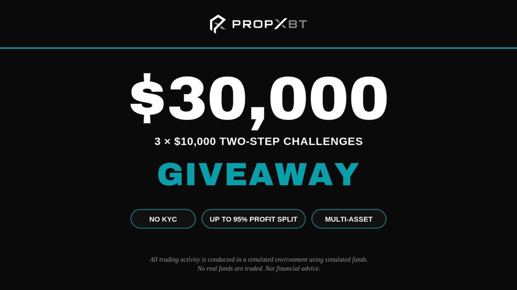 Big_Blaqqq's tweet photo. 🚨 GIVEAWAY TIME! 🚨

We’re giving away 3× $10,000 @propxbtcom Accounts. 🔥

To enter:
• Follow @propxbtcom @sulemankzm @big_blaqqq
• Like & Repost 🔁
• Tag 3 traders

Join Telegram channel: https://t.co/QQ31v6gS9n

20% OFF all challenges, use code BIGBLAQ:
https://t.co/shCV2MAFhG