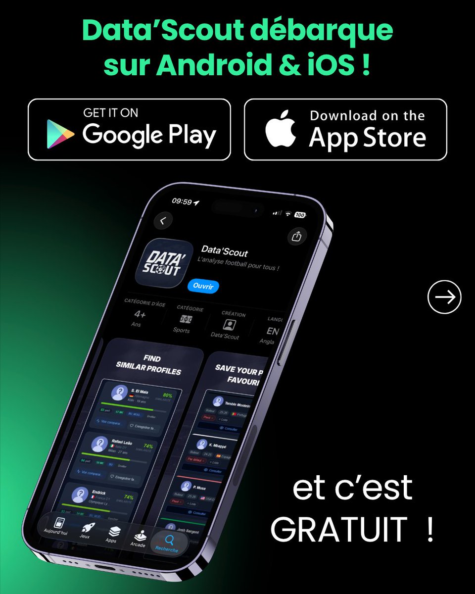 DataScout_'s tweet photo. 🚨 ALERTE MERCATO : Data'Scout débarque sur Android et iOS !

Vous êtes nombreux à utiliser notre plateforme sur téléphone, nous sommes donc heureux de vous proposer une application native adaptée à votre usage ❤️

🆓 Vous pouvez utiliser la plateforme GRATUITEMENT sur les 5 grands championnats 🇫🇷🏴󠁧󠁢󠁥󠁮󠁧󠁿🇪🇸🇮🇹🇩🇪

💸 Puis la formule Starter vous permet de débloquer plus d'outils mais aussi 3 championnats supplémentaires 🇧🇪🇳🇱🇵🇹

Si vous voulez nous donner un coup de main, un partage, une note ou un avis sur le store nous permettra de mieux référencer l'application, merci à tous ceux qui prendront le temps de le faire 🙏

(L'application n'est que le prolongement du web, les comptes et les abonnements sont communs aux deux plateformes évidemment !)