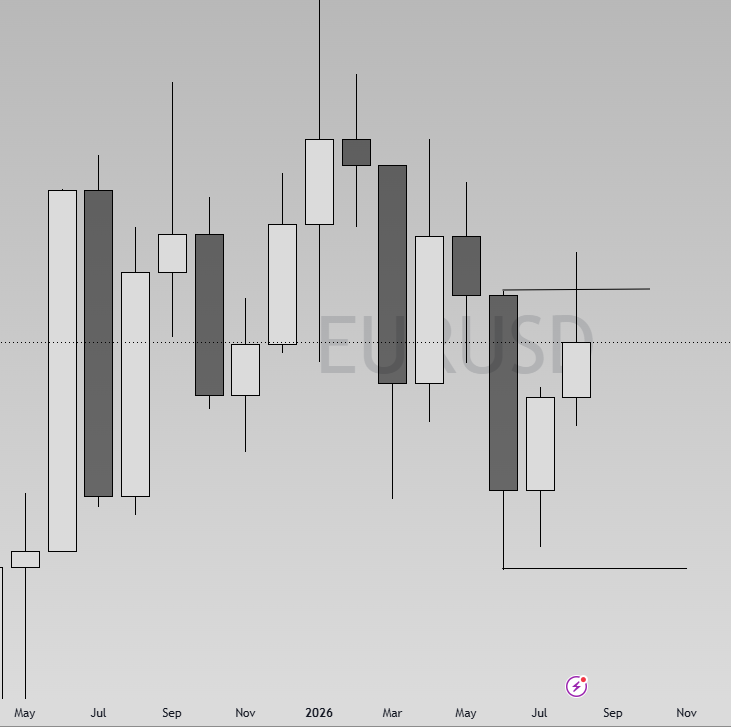 Yitskhakk's tweet photo. Anyone seeing this on Eurusd? https://t.co/eqPxEetkN3