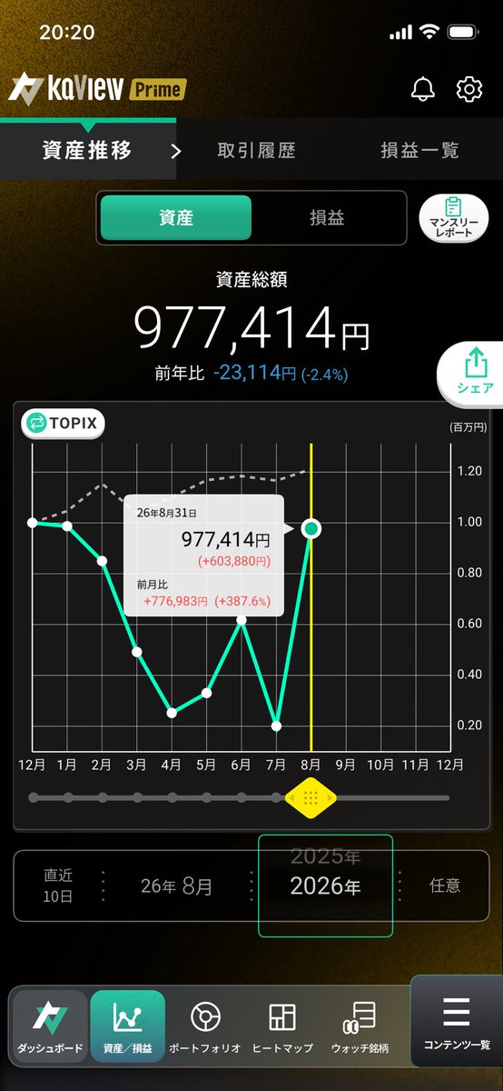 daytradingeric's tweet photo. 2026年8月結果
今月はティアフォー買っといたのが当たってプラス。いつまで続くか自動運転関連冷静に見ていきたい。 https://t.co/MXwynGqhXt