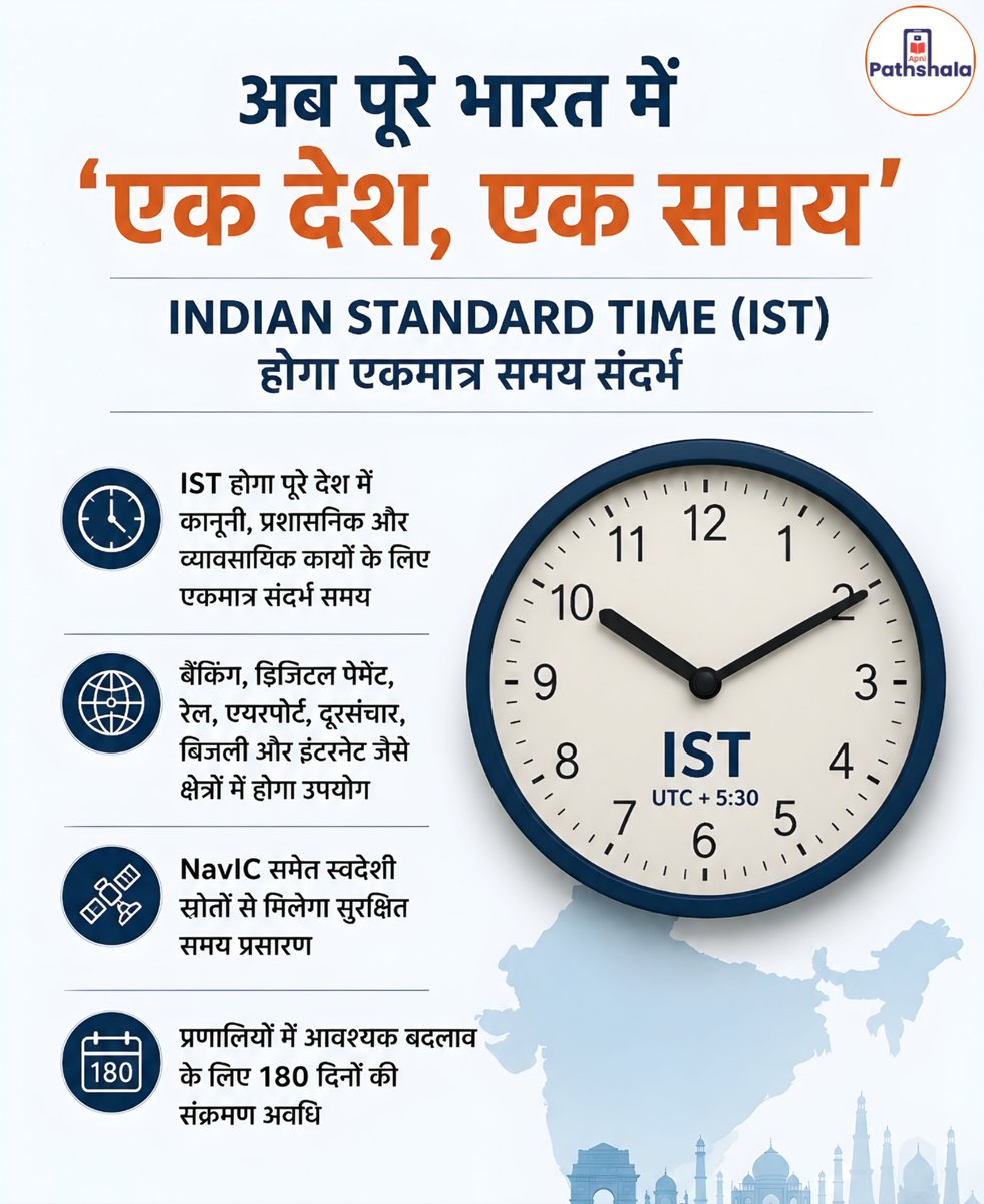 _ApniPathshala's tweet photo. “एक देश, एक समय”  ⏰

भारत सरकार ने Indian Standard Time (IST) को पूरे देश में कानूनी, प्रशासनिक, व्यावसायिक और आधिकारिक कामकाज के लिए एकमात्र संदर्भ समय बनाने के लिए नए नियम अधिसूचित किए हैं। 

📌 क्या बदलेगा ?
अब बैंकिंग, डिजिटल पेमेंट, रेलवे, एयरपोर्ट, टेलीकॉम, पावर ग्रिड, इंटरनेट नेटवर्क और सरकारी रिकॉर्ड जैसे महत्वपूर्ण क्षेत्रों में IST को समान समय-संदर्भ के रूप में इस्तेमाल किया जाएगा। 

🔹 IST क्या है?
IST यानी Indian Standard Time, जो भारत का आधिकारिक समय है। यह UTC से 5 घंटे 30 मिनट आगे (UTC+5:30) है।

🔹 सरकार ऐसा क्यों कर रही है?
अलग-अलग समय स्रोतों के कारण डिजिटल सिस्टम में टाइमस्टैम्प और समन्वय में अंतर आ सकता है। एक समान समय-संदर्भ से लेनदेन, परिवहन, संचार और महत्वपूर्ण बुनियादी ढांचे के संचालन में बेहतर तालमेल हो सकेगा। 

🔹 NavIC की भी भूमिका 🛰️
नए नियमों के तहत भारत के स्वदेशी NavIC सहित अनुमोदित भारतीय टाइमिंग स्रोतों का इस्तेमाल IST को सुरक्षित तरीके से प्रसारित करने के लिए किया जा सकेगा।

🔹 180 दिन का समय
नियमों को लागू करने से पहले सरकार ने विभागों, संस्थानों और कारोबारों को अपने सिस्टम में जरूरी तकनीकी बदलाव करने के लिए 180 दिनों की संक्रमण अवधि दी है।