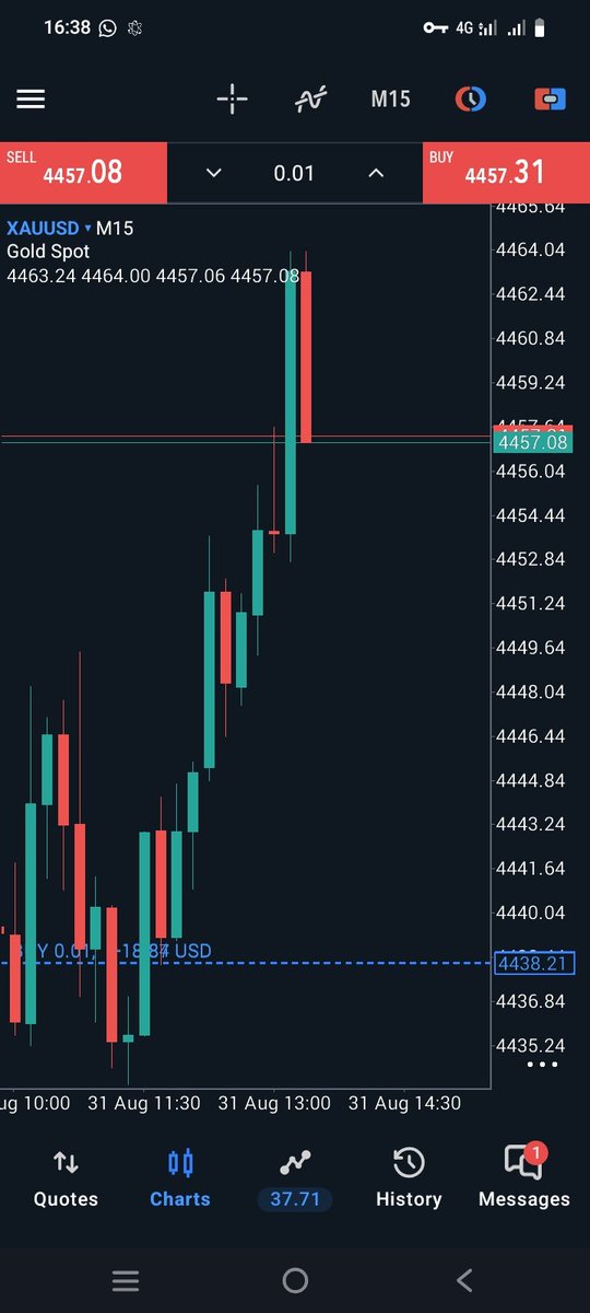 TheBossfx1's tweet photo. Xauusd BUYING Pips 💯 https://t.co/zOt3mSTqjX