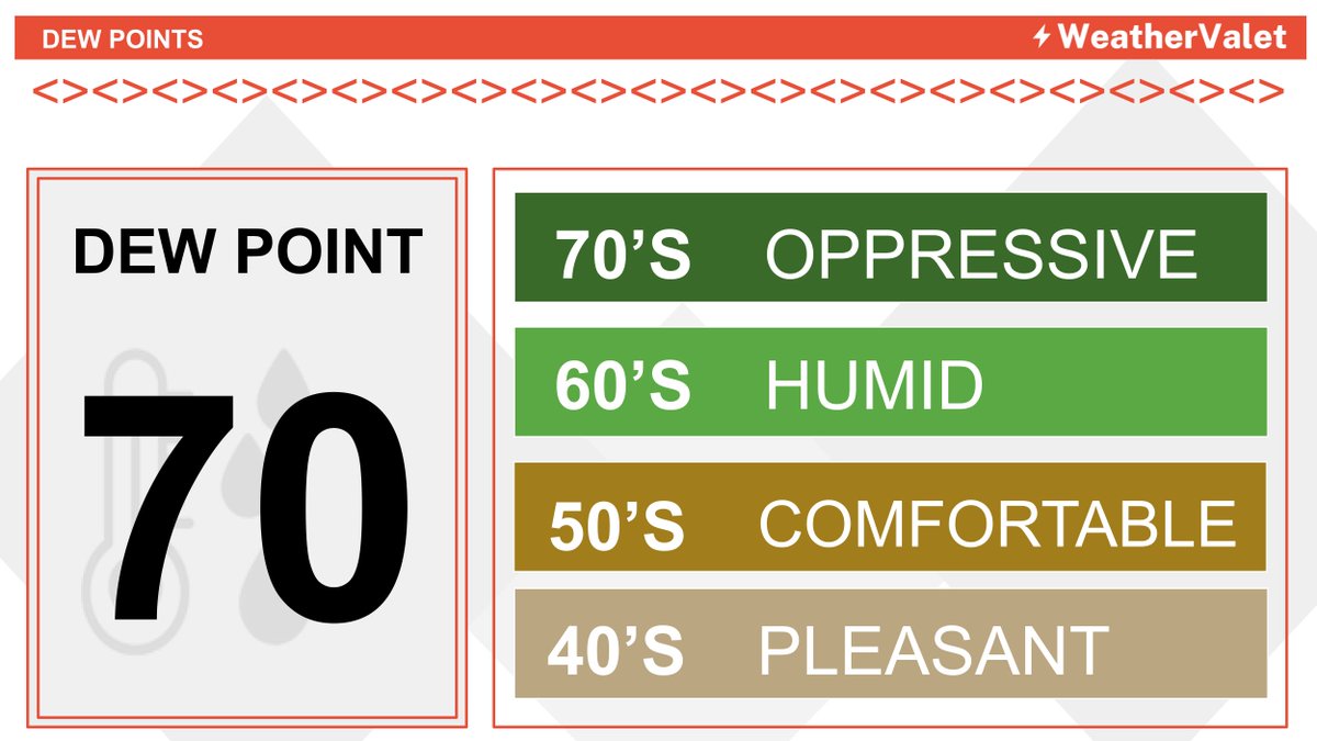WeatherValet's tweet photo. Are you ready for the summertime heat &amp; humidity to return?

You will feel it this week when you step outside. Be sure to take care of yourself if you need to be outside. Expect extreme heat conditions if you have to be outside for a prolonged period of time. https://t.co/bxx7rxIom9