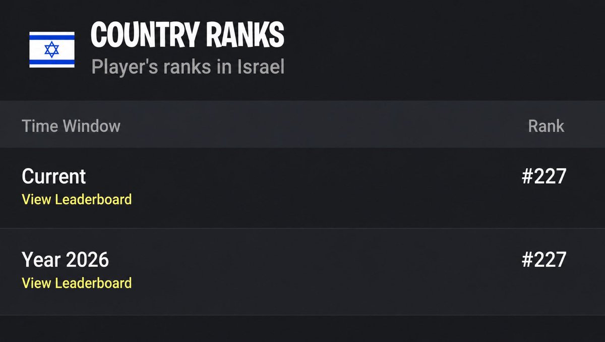 Alexc13r's tweet photo. 26-27 fncs Middle East im coming be ready 😈 https://t.co/u0VOQ5nCwj
