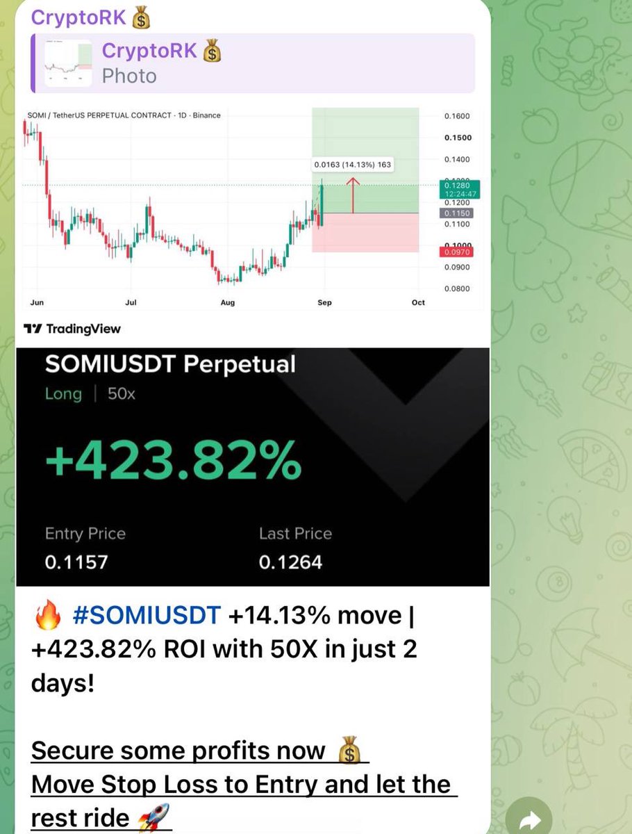 CryptoRk476's tweet photo. +14.13% move → +423.82% ROI ⚡

#SOMIUSDT somnia:native #SOMI delivered in just 2 days.

https://t.co/bU34OLrtrP https://t.co/IFyq4NGXxV