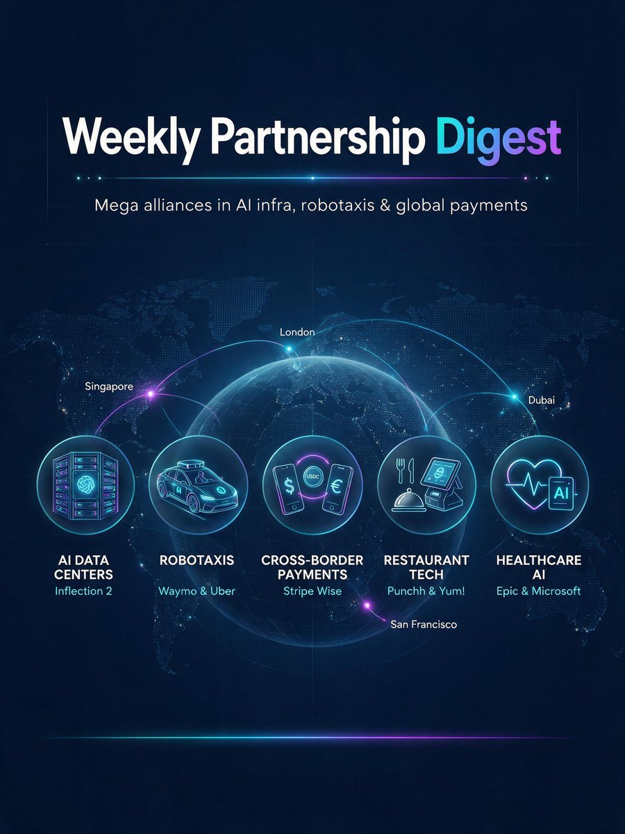 gianlucaccamo's tweet photo. Mega alliances are forming around AI infra, mobility and global payments — and this week’s 7 deals show exactly how.

No intra‑EU deals at all.
https://t.co/cN2btM0KMK https://t.co/eicEkQLbGg