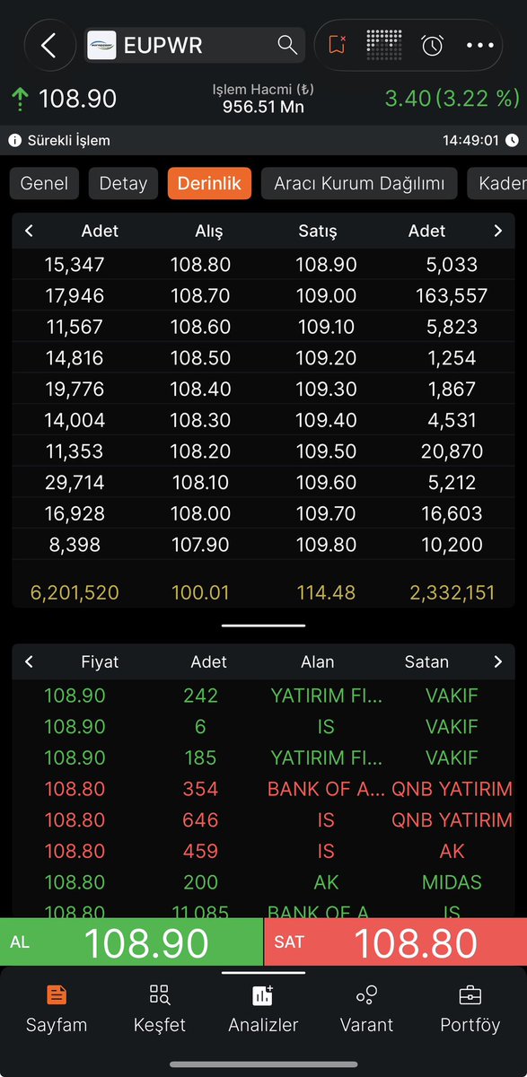 Lion1905007's tweet photo. #eupwr 25 den pazarlamaya başladığımız kağıt -1.5 endekstw tüm zamanların en yüksek fiyatını gördü. https://t.co/2sVCwAEpS0
