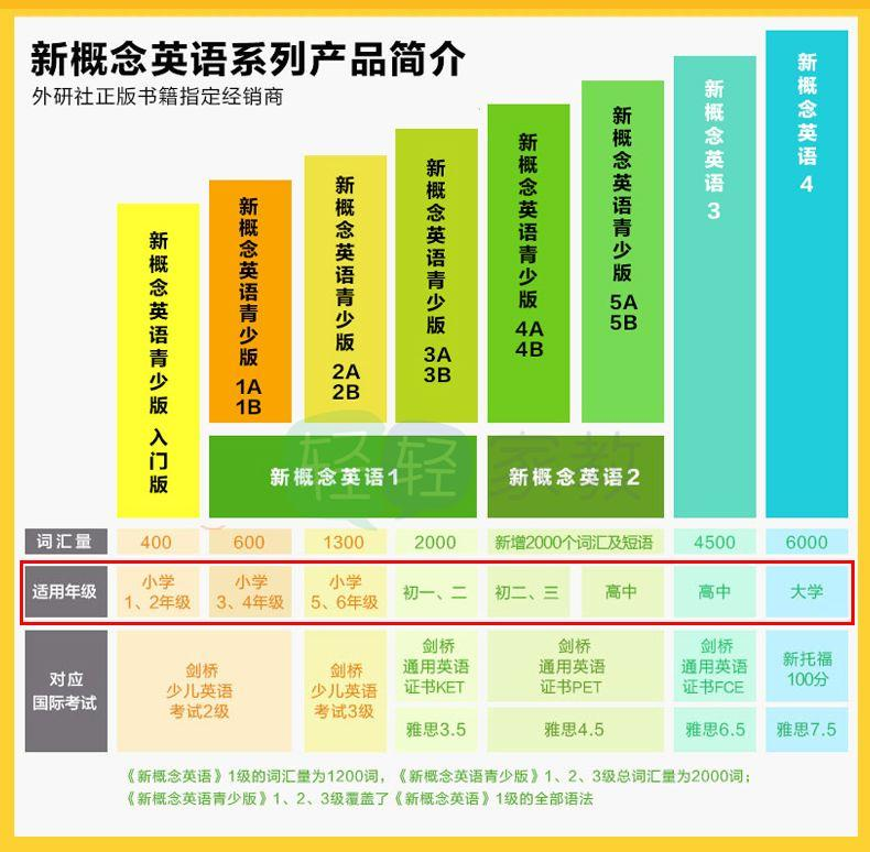 grgerwcwetwet's tweet photo. 《新概念英语青少版》AB+1AB+2AB合集，含课件+音频+动画+试题，孩子在家也能轻松学英语！

全套教材分六个阶段，Starter A、Starter B；1A、1B；2A、2B；3A、3B；4A、4B；5A、5B，分别适合小学一年级到初中三年级不同水平的学生。
🔗：https://t.co/2P0NEKpj66 https://t.co/aJBAAtPCCZ
