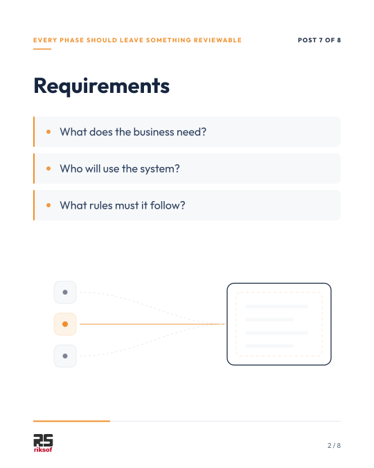 riksof's tweet photo. Through s2a, we are using structured and reviewable outputs across the lifecycle so that teams can understand what was requested, what was designed, what was tested, and what was released.
#Traceability #SoftwareDelivery #QualityAssurance #s2a https://t.co/R342SNUgxa